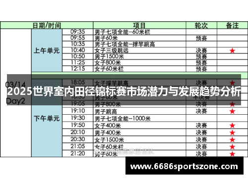 2025世界室内田径锦标赛市场潜力与发展趋势分析