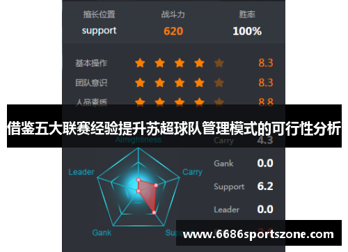 借鉴五大联赛经验提升苏超球队管理模式的可行性分析