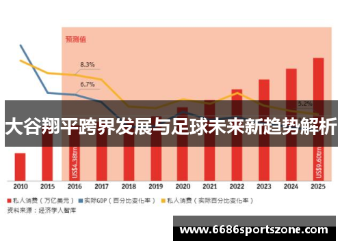 大谷翔平跨界发展与足球未来新趋势解析